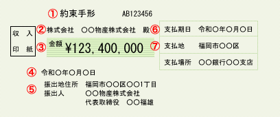 手形を受取る時の注意点 手形割引の基礎知識